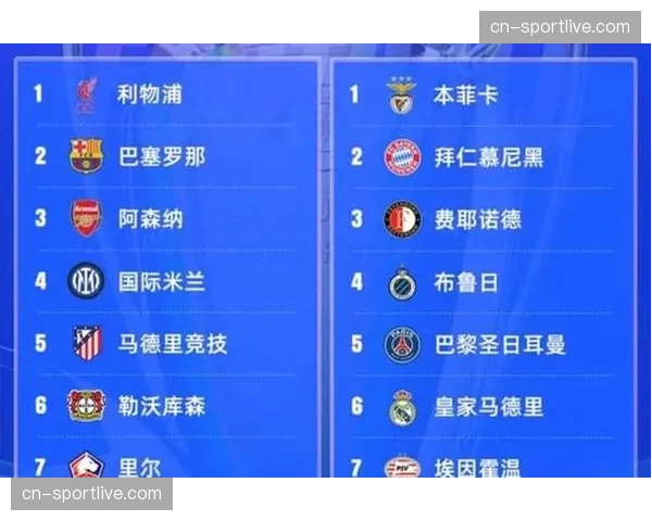 欧足联确认：本季欧冠半决赛抽签仪式将于3月20日举行